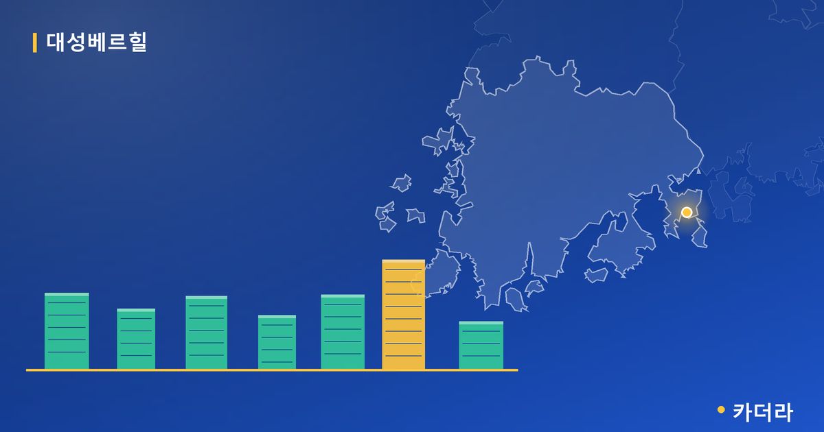 인천 검단신도시 AB3-1블록 대성베르힐 단지 정보 카드