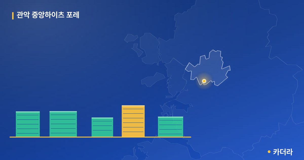 관악 중앙하이츠 포레 단지 정보 카드