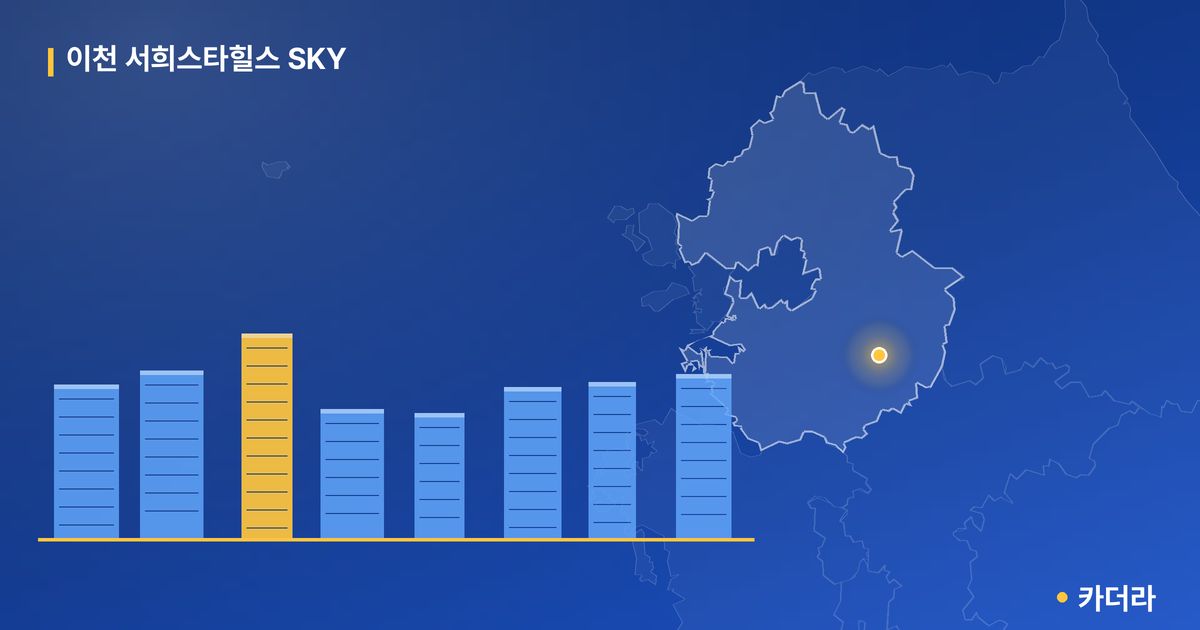 이천 서희스타힐스 SKY · 경기 이천시 소재 · 착공 단계 현장 카드