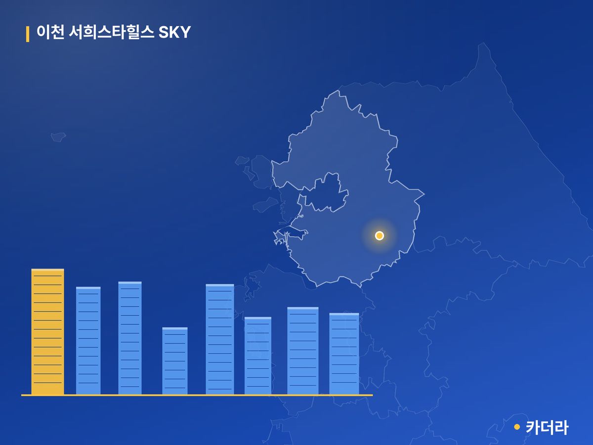 이천 서희스타힐스 SKY 경기 분양 정보 카드