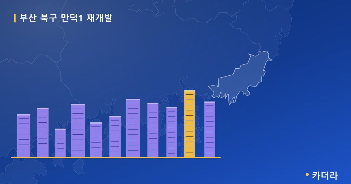 만덕1 재개발 · 부산 북구 소재 · 부지계획 단계 현장 카드