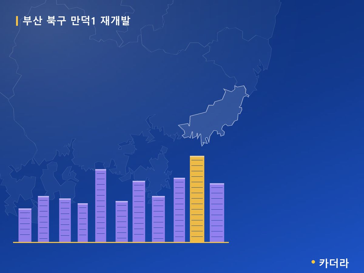 만덕1 재개발 부산 분양 정보 카드