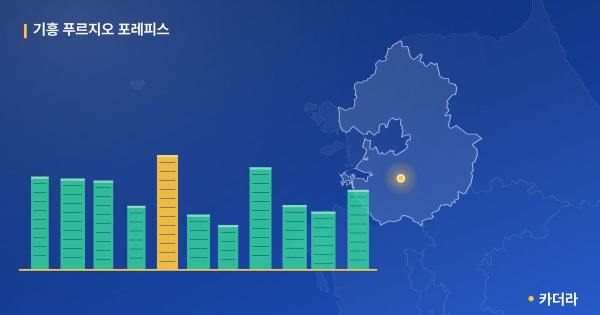 기흥 푸르지오 포레피스 단지 정보 카드