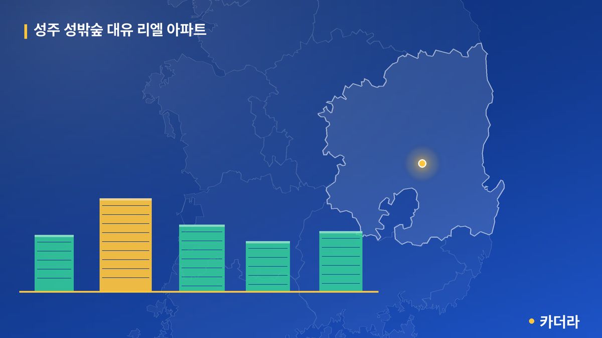 성주 성밖숲 대유 리엘 아파트 단지 정보 카드