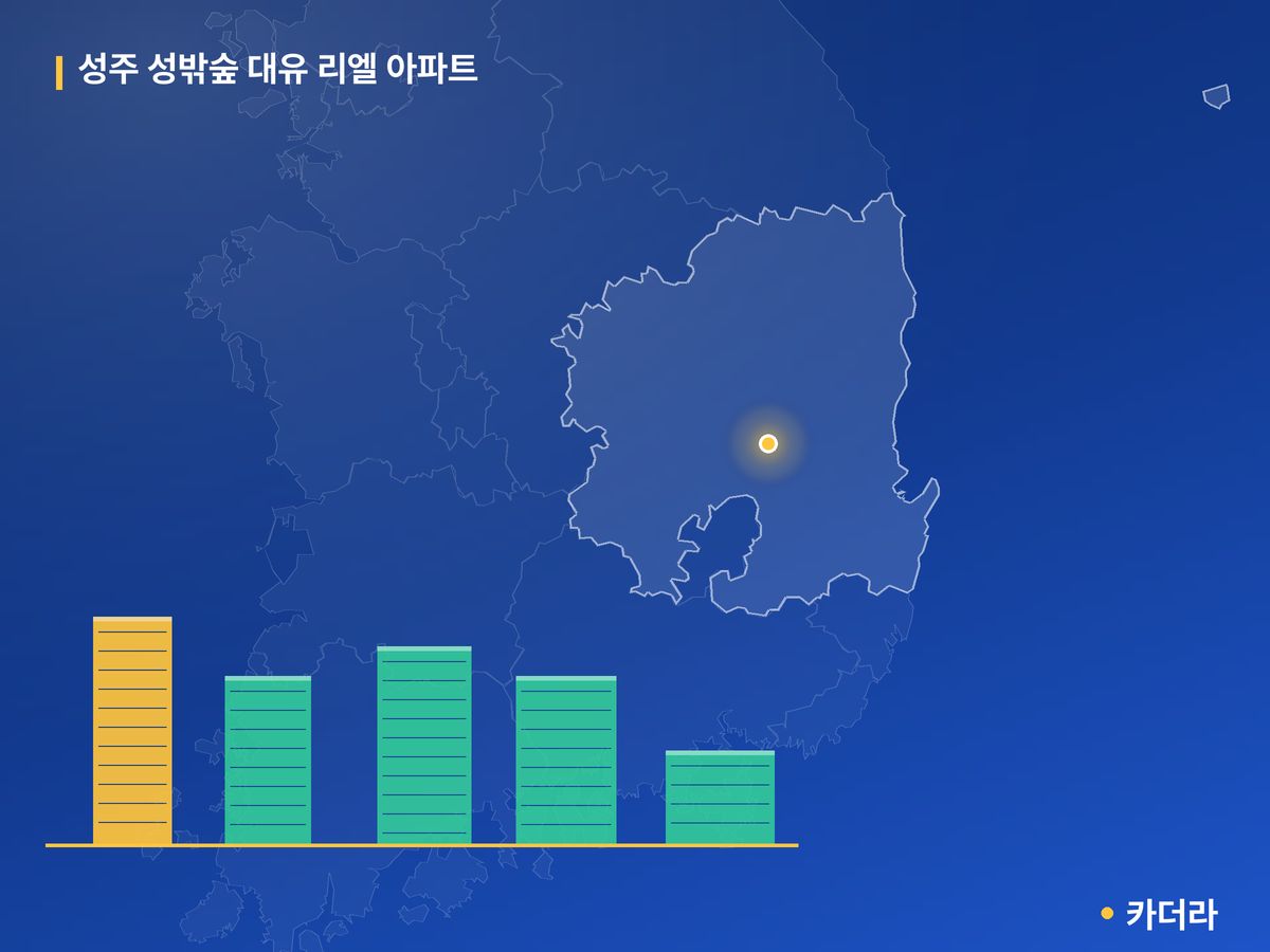 성주 성밖숲 대유 리엘 아파트 단지 정보 카드