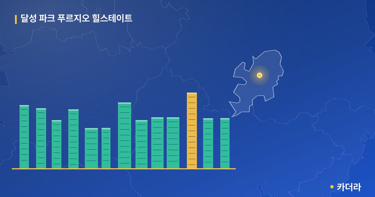 달성 파크 푸르지오 힐스테이트 단지 정보 카드