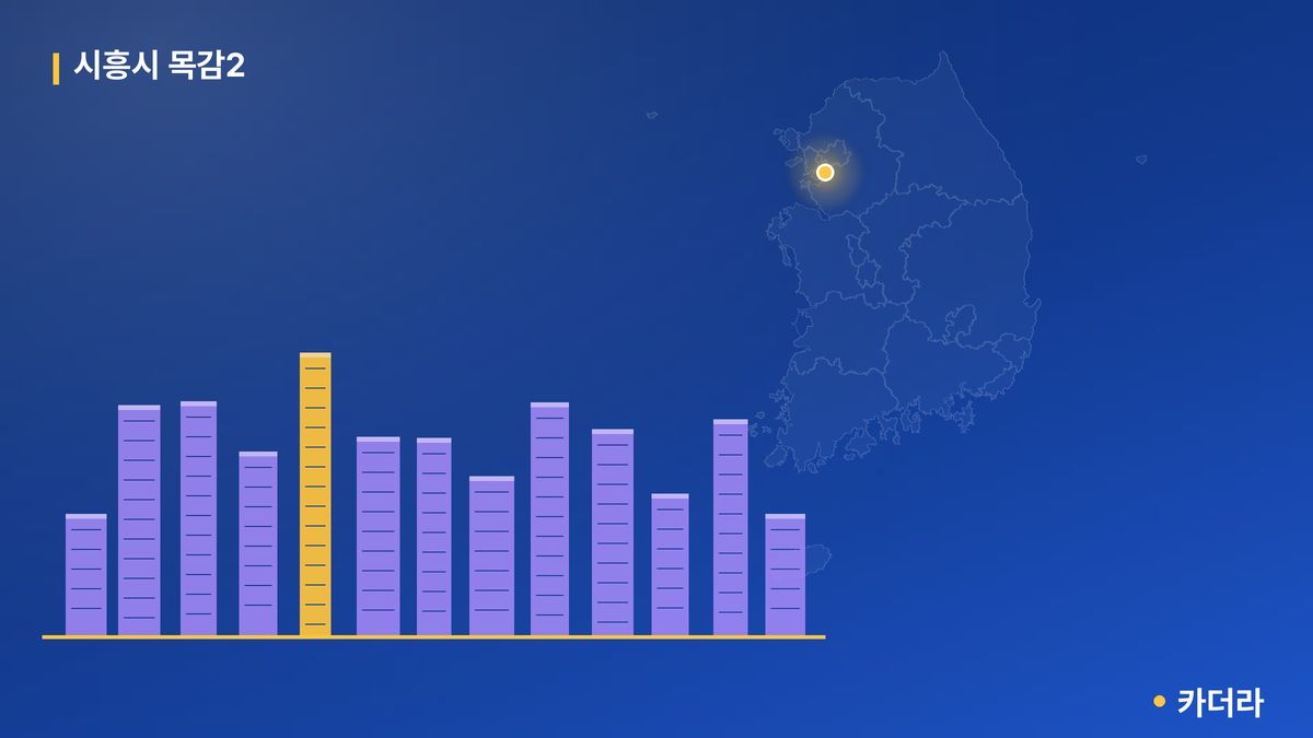시흥시 목감2 단지 정보 — 시흥시 아파트 분양