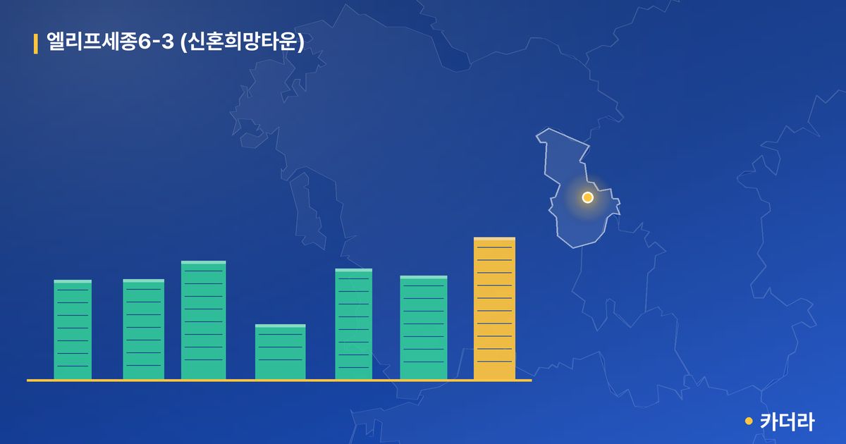 엘리프세종6-3 (신혼희망타운) 단지 정보 — 세종특별자치시 아파트 분양