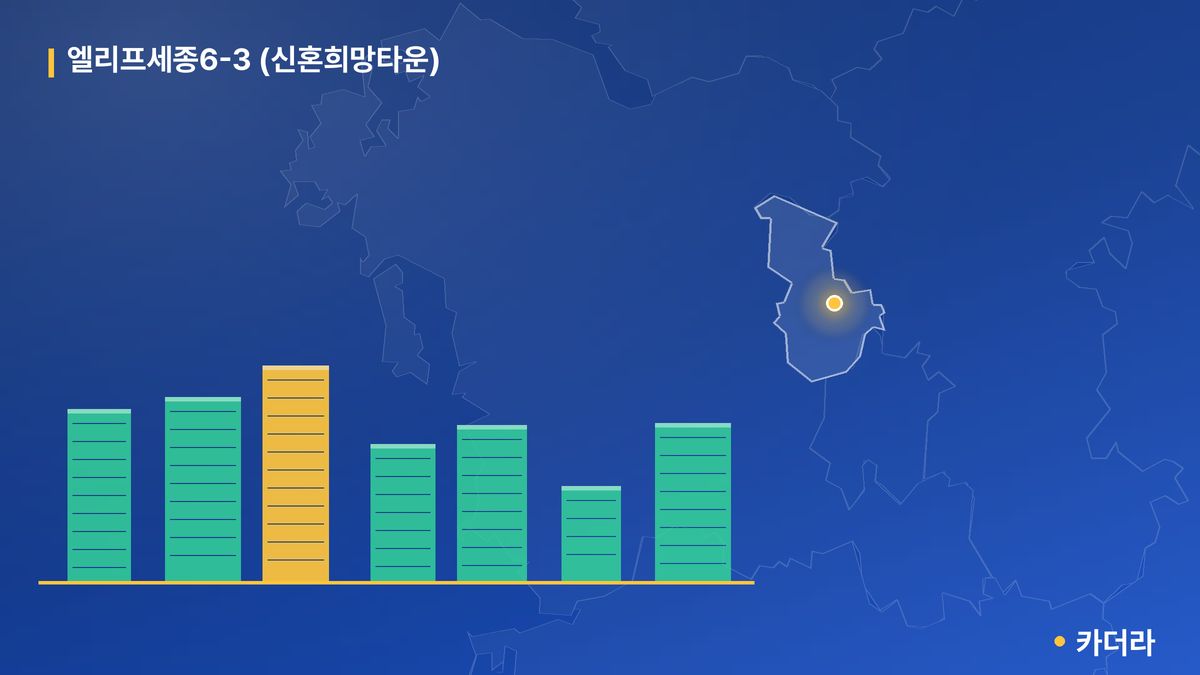 엘리프세종6-3 (신혼희망타운) 단지 정보 카드