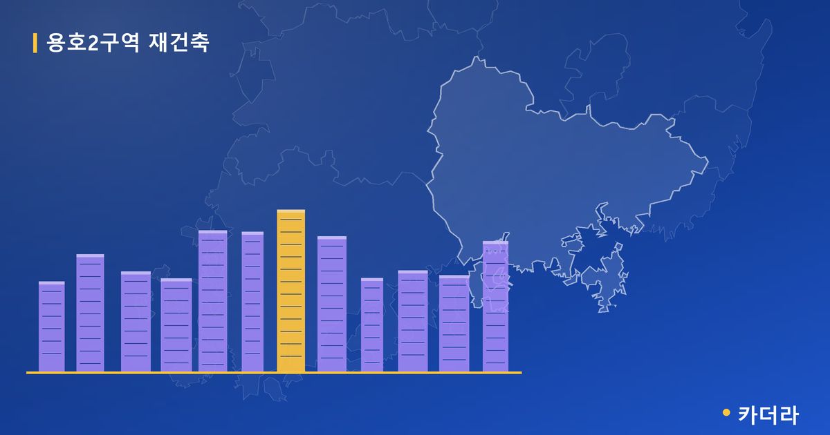 용호2구역 재건축 · 경남 창원시 소재 · 시공사 선정 단계 현장 카드