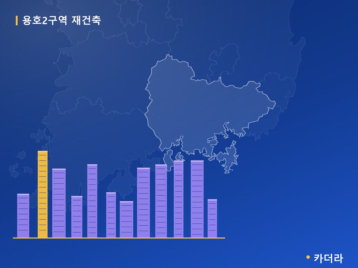 용호2구역 재건축 경남 분양 정보 카드