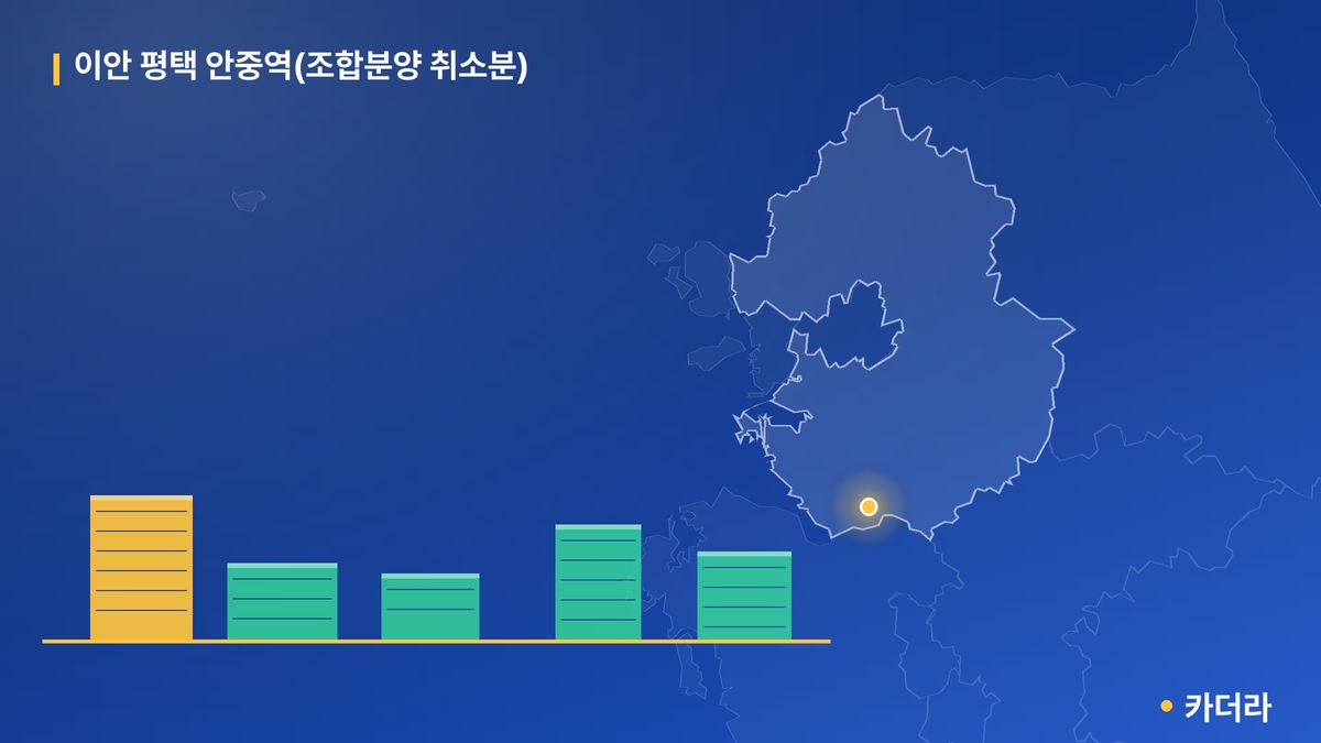 이안 평택 안중역(조합분양 취소분) 단지 정보 카드
