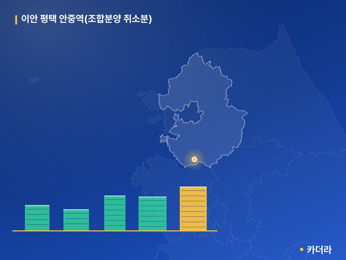 이안 평택 안중역(조합분양 취소분) 단지 정보 카드