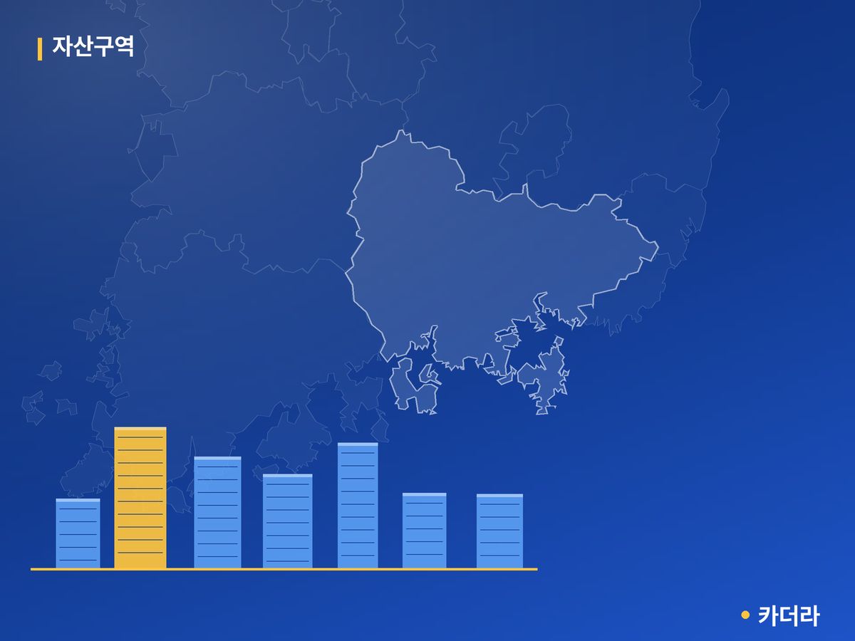 자산구역 경남 분양 정보 카드