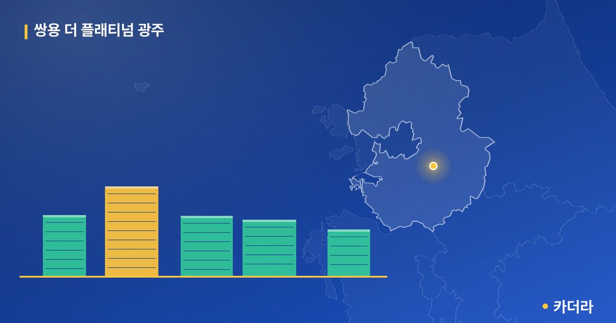 쌍용 더 플래티넘 광주 단지 정보 카드