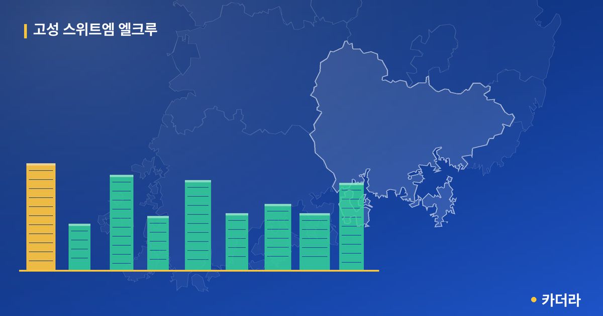 고성 스위트엠 엘크루 · 경남 고성군 소재 · 입주 후 단계 현장 카드