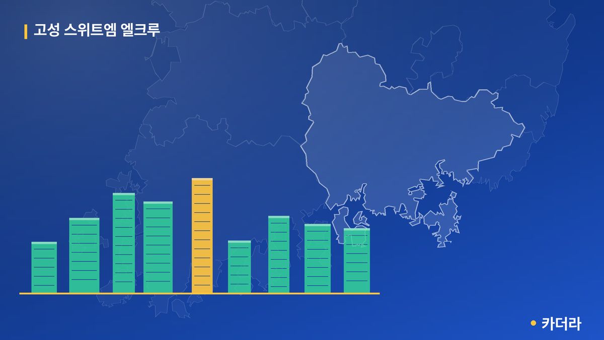 고성 스위트엠 엘크루 단지 정보 카드
