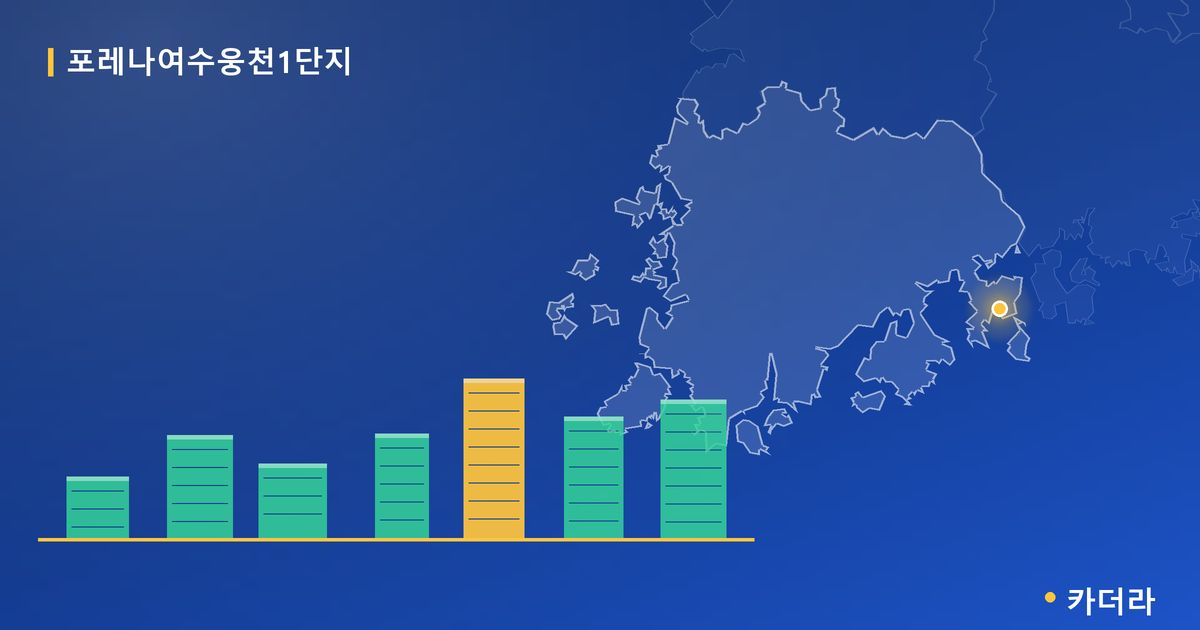 포레나여수웅천1단지 단지 정보 카드