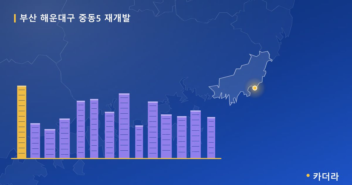 중동5 재개발 · 부산 해운대구 소재 · 사업시행인가 단계 현장 카드