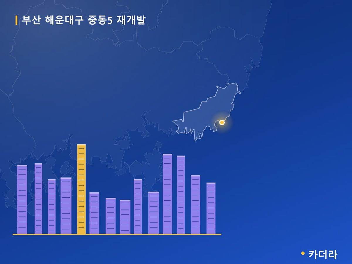 중동5 재개발 부산 분양 정보 카드
