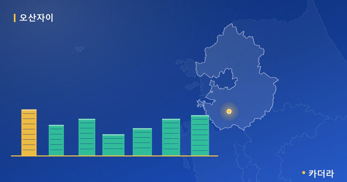 북오산자이 드포레 단지 정보 카드