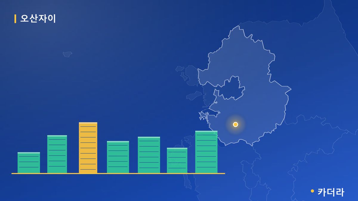 북오산자이 드포레 단지 정보 카드