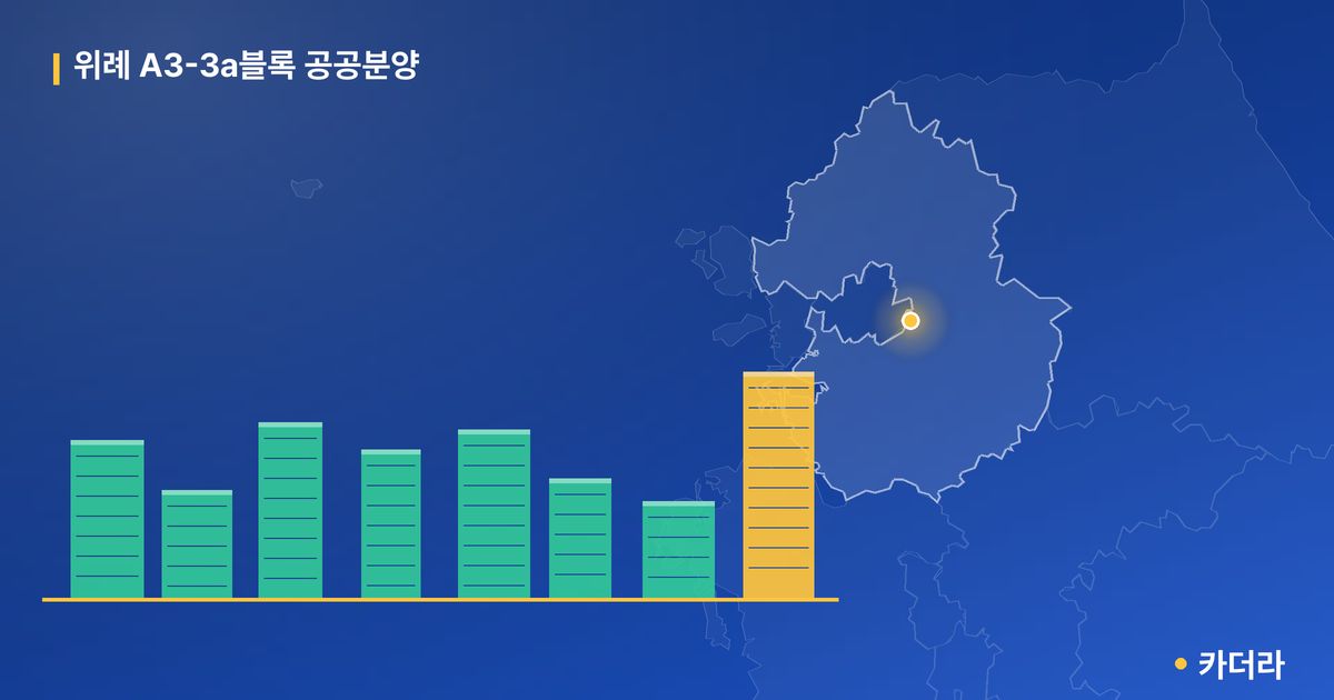 위례 A3-3a블록 공공분양 단지 정보 카드