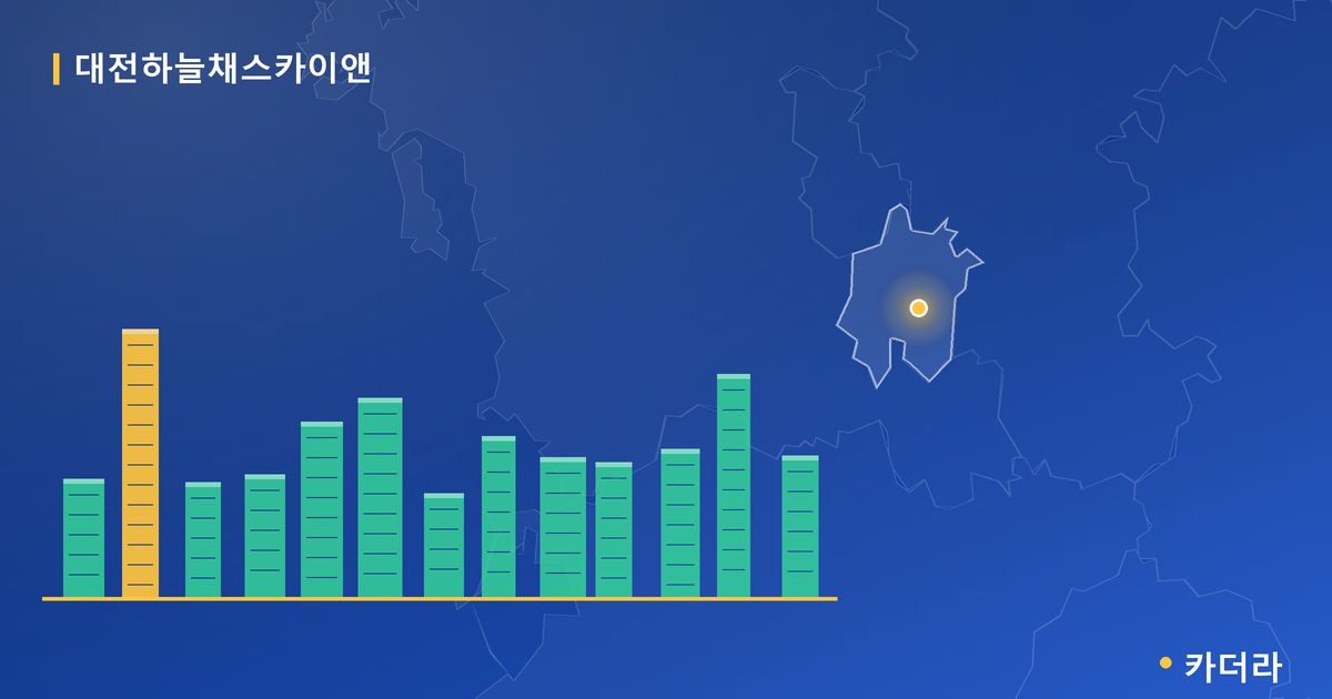 대전하늘채스카이앤 단지 정보 카드