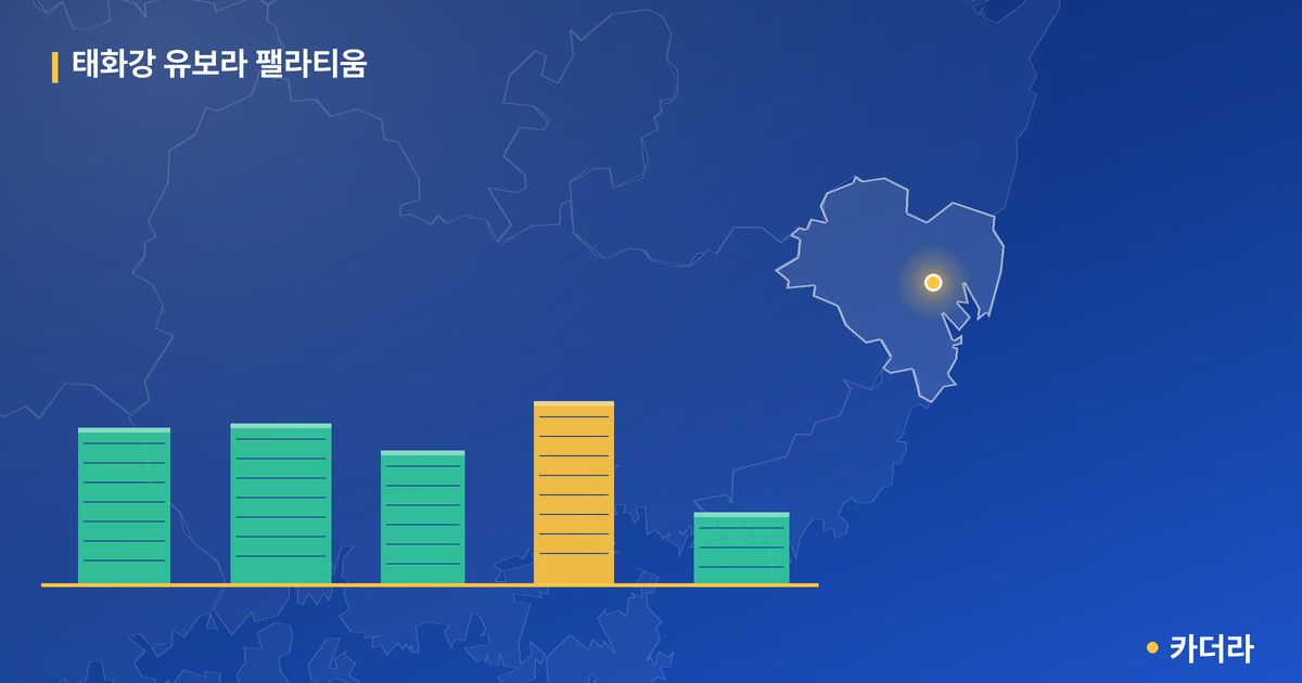 태화강 유보라 팰라티움 단지 정보 카드