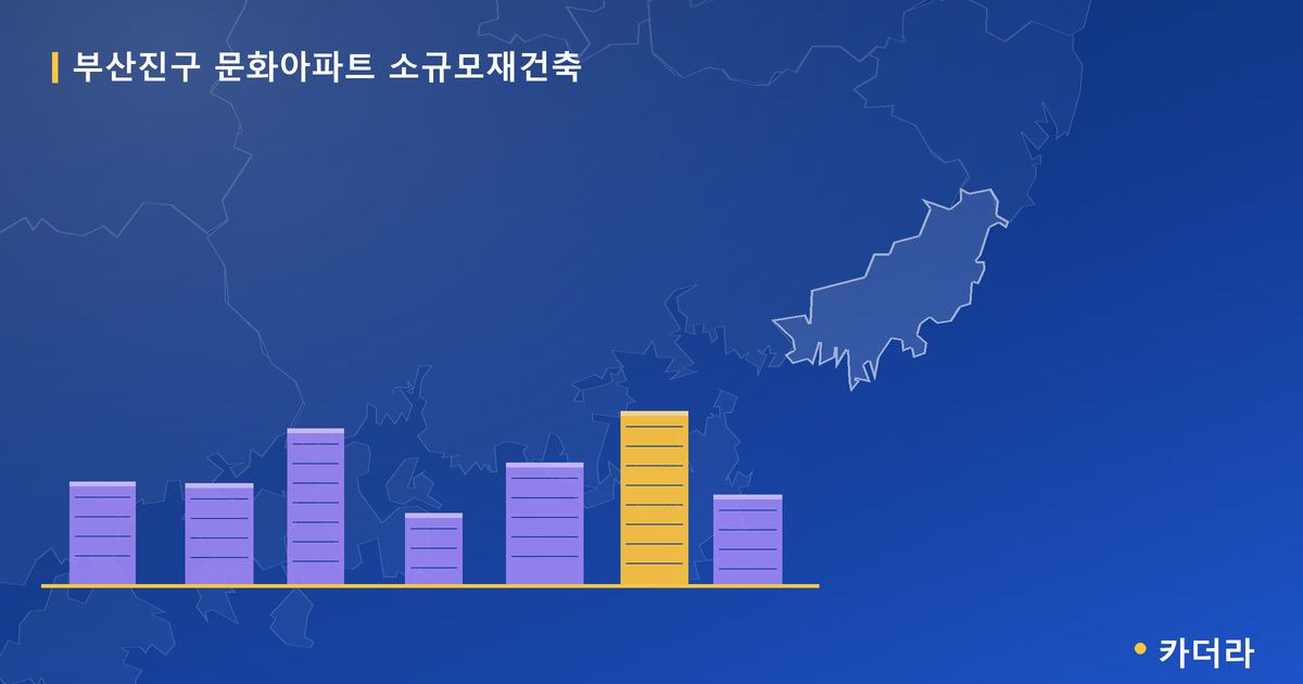 문화아파트 소규모재건축 · 부산 부산진구 소재 · 조합설립 단계 현장 카드
