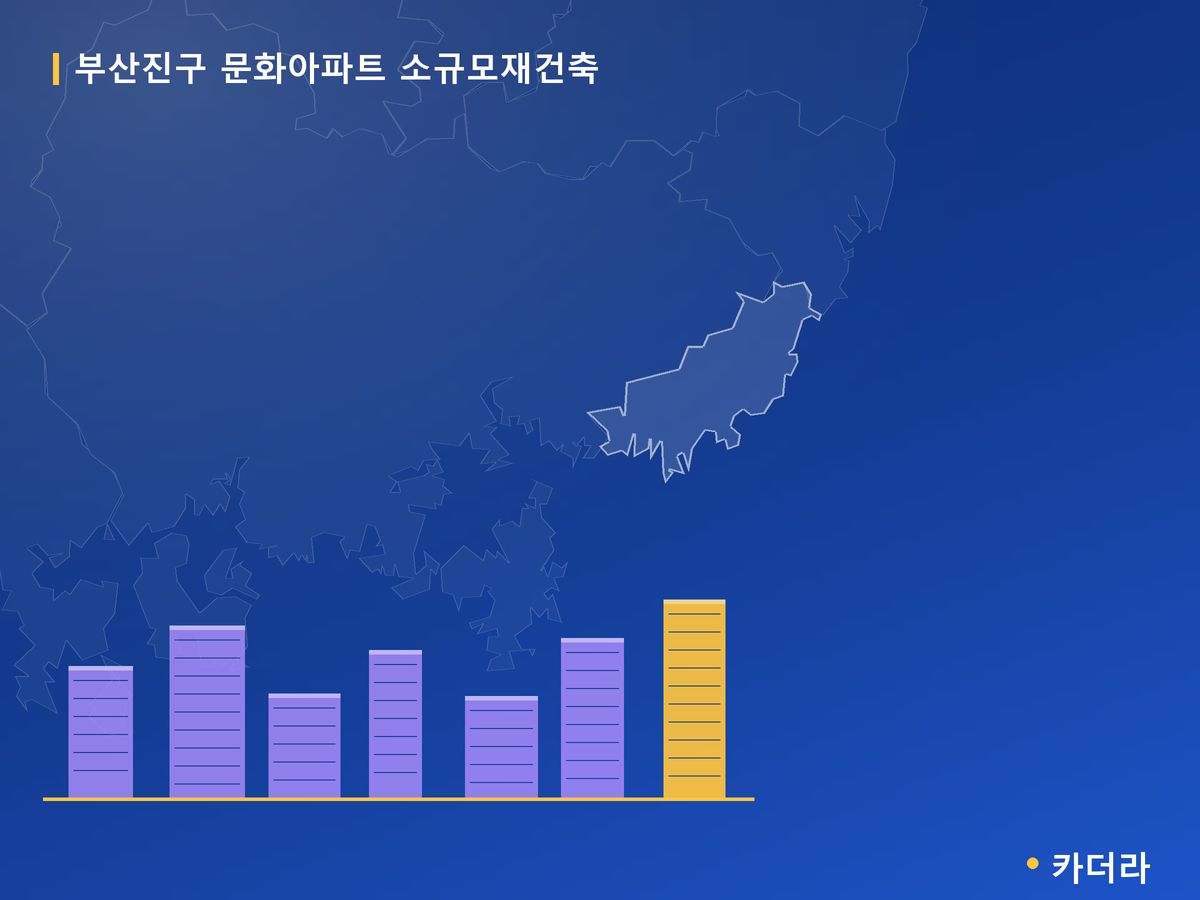 문화아파트 소규모재건축 부산 분양 정보 카드