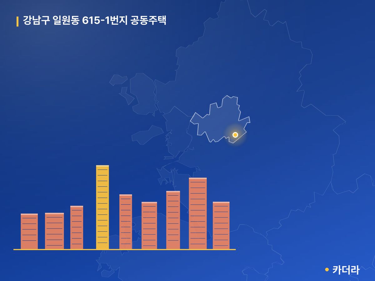 강남구 일원동 615-1번지 공동주택 단지 정보 — 강남구 아파트 분양