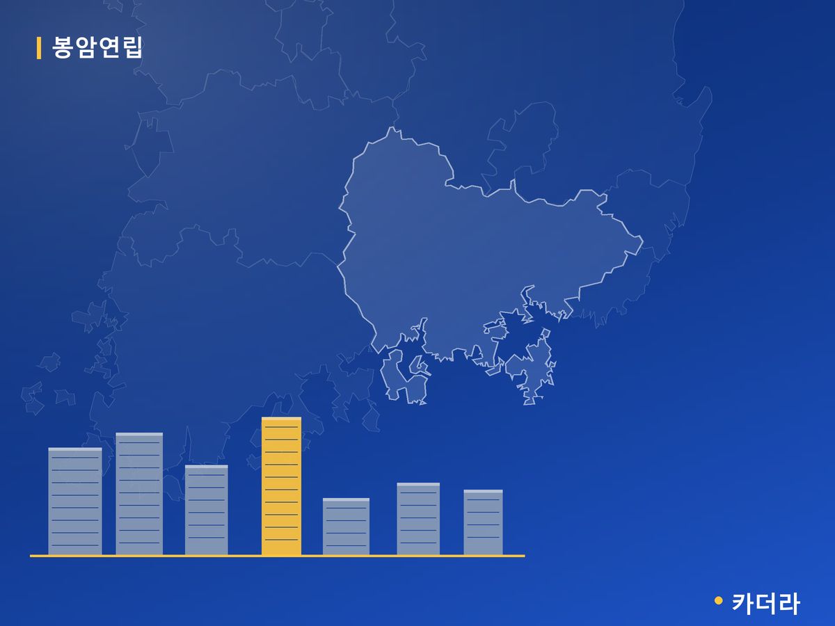 봉암연립 경남 분양 정보 카드