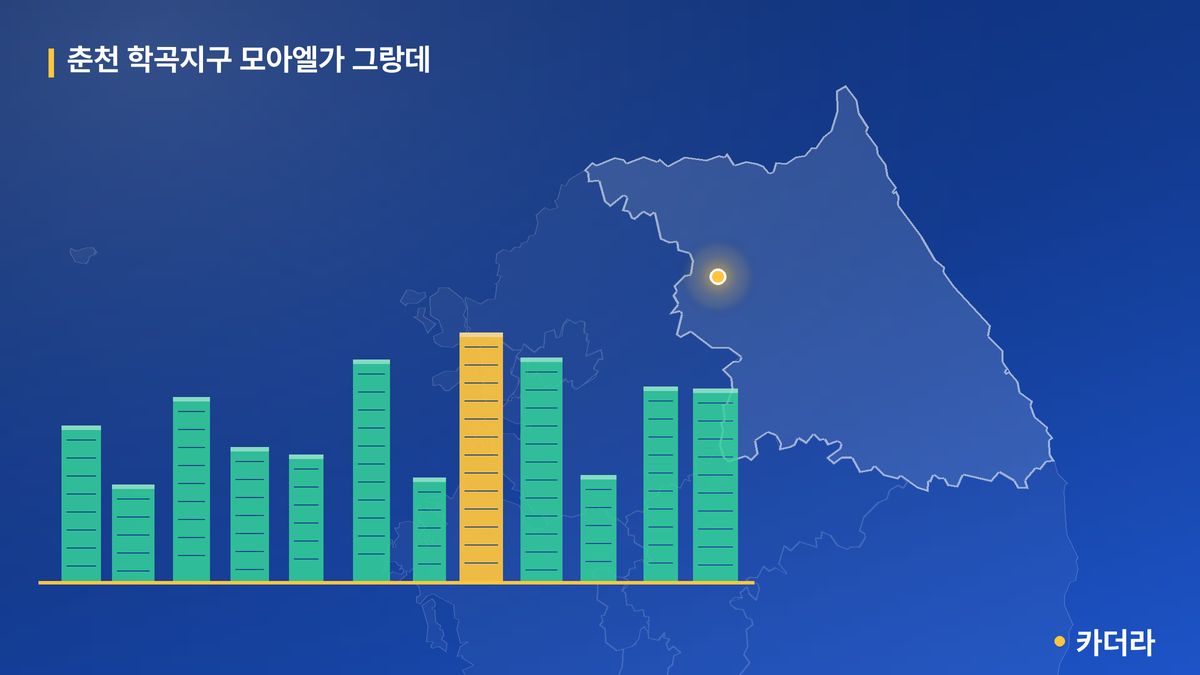 춘천 학곡지구 모아엘가 그랑데 단지 정보 카드