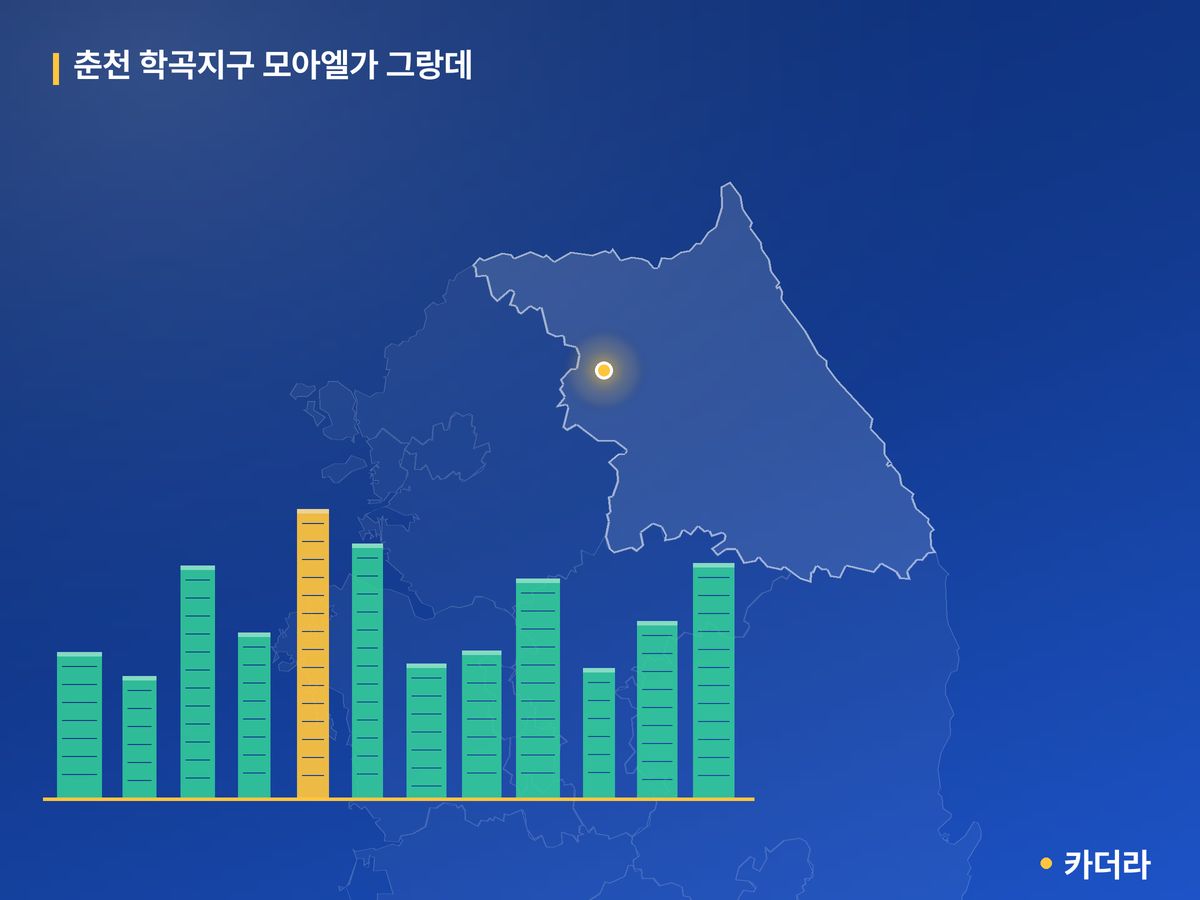 춘천 학곡지구 모아엘가 그랑데 단지 정보 카드