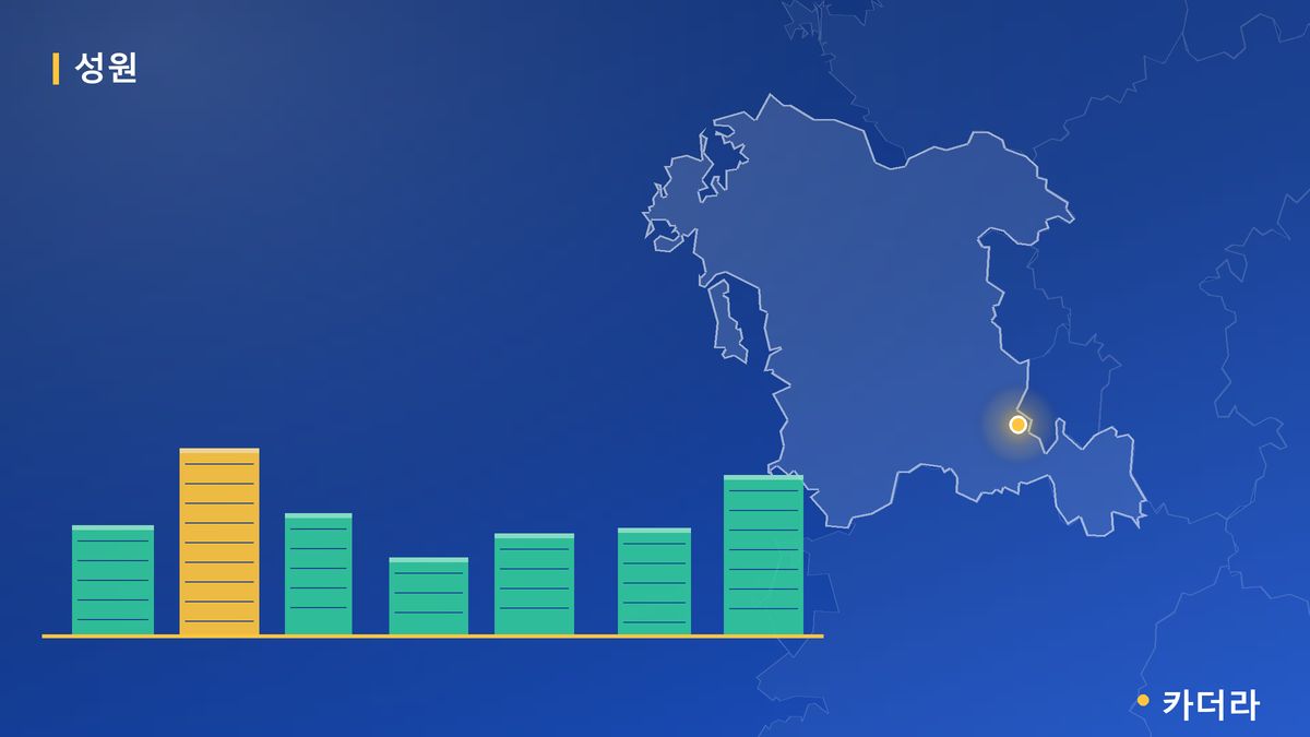 성원 상떼빌 단지 정보 카드