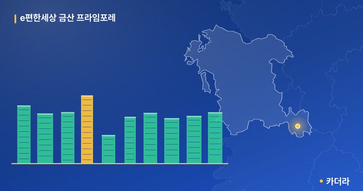e편한세상 금산 프라임포레 단지 정보 카드