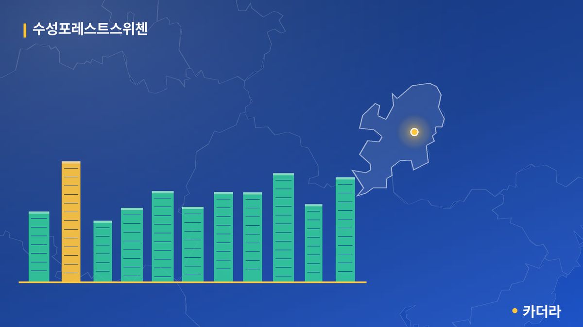수성포레스트스위첸 단지 정보 카드