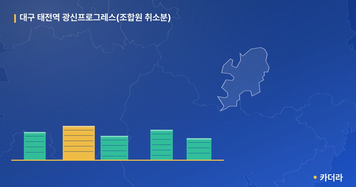 대구 태전역 광신프로그레스(조합원 취소분) 단지 정보 카드
