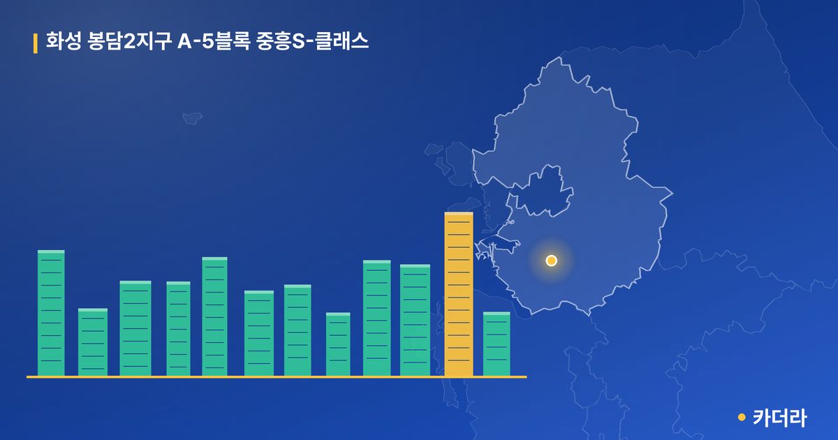 화성 봉담2지구 A-5블록 중흥S-클래스 · 경기 화성시 소재 · 입주 후 단계 현장 카드