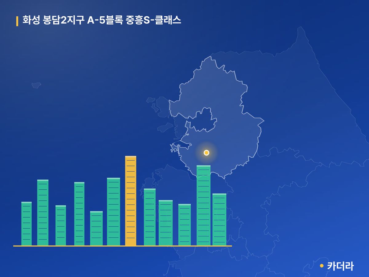 화성 봉담2지구 A-5블록 중흥S-클래스 경기 분양 정보 카드