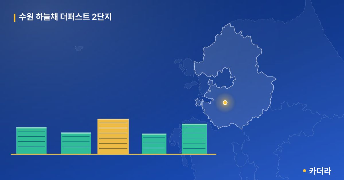 수원 하늘채 더퍼스트 2단지 단지 정보 카드