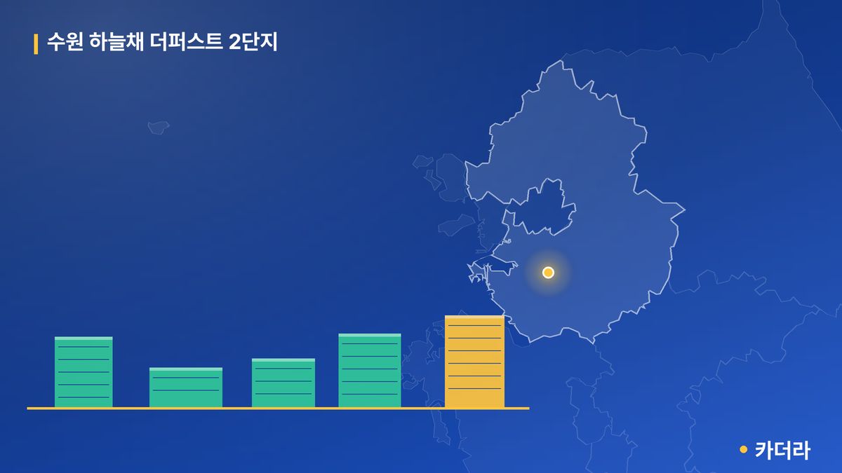 수원 하늘채 더퍼스트 2단지 단지 정보 카드