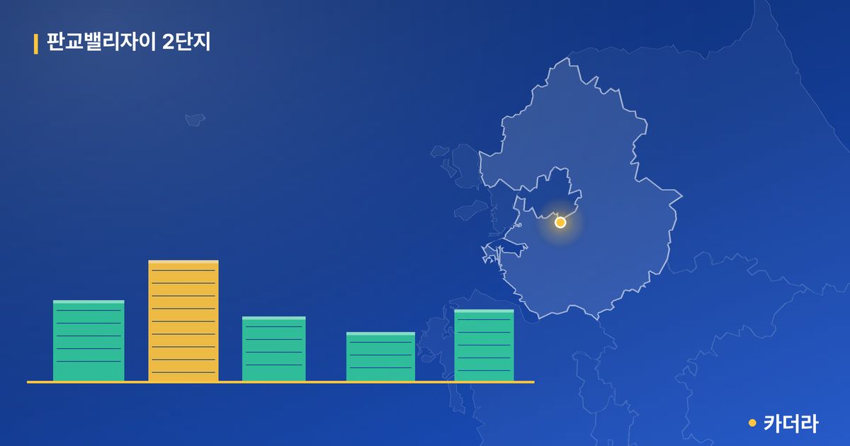 판교밸리자이 2단지 단지 정보 카드