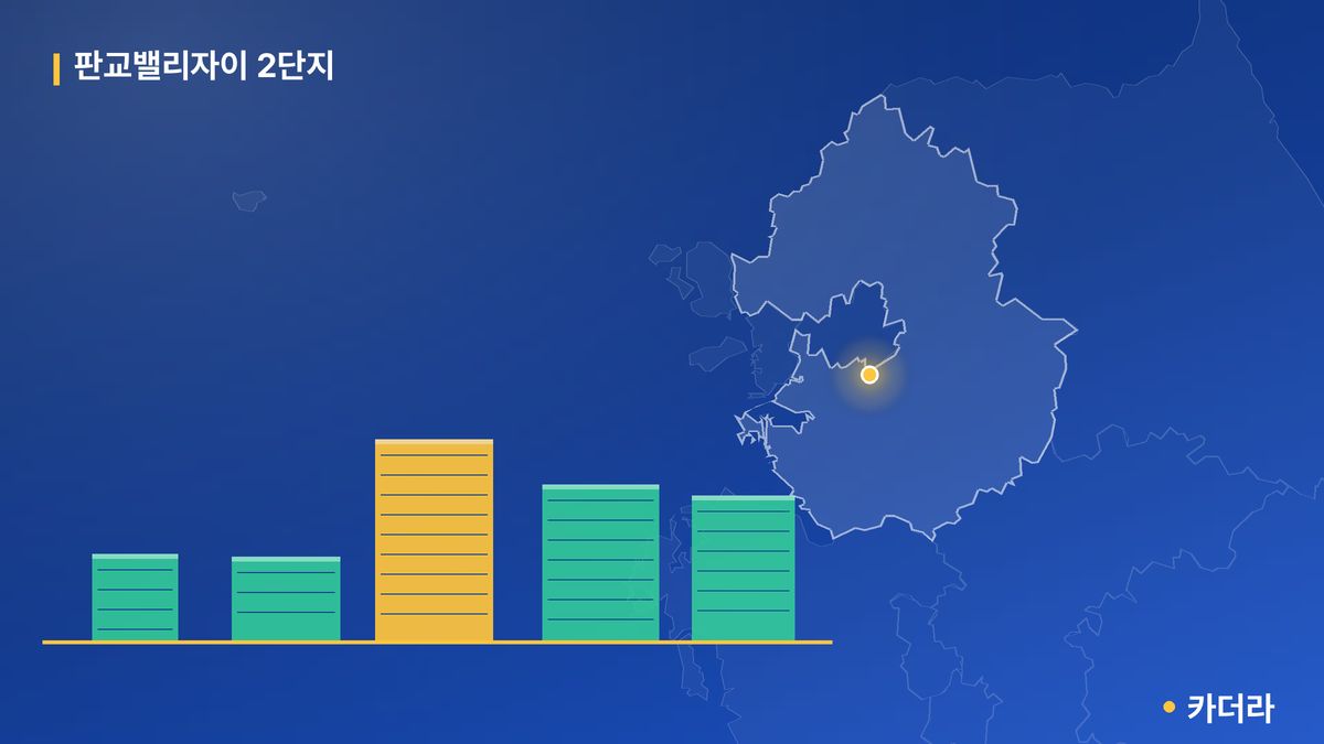 판교밸리자이 2단지 단지 정보 카드
