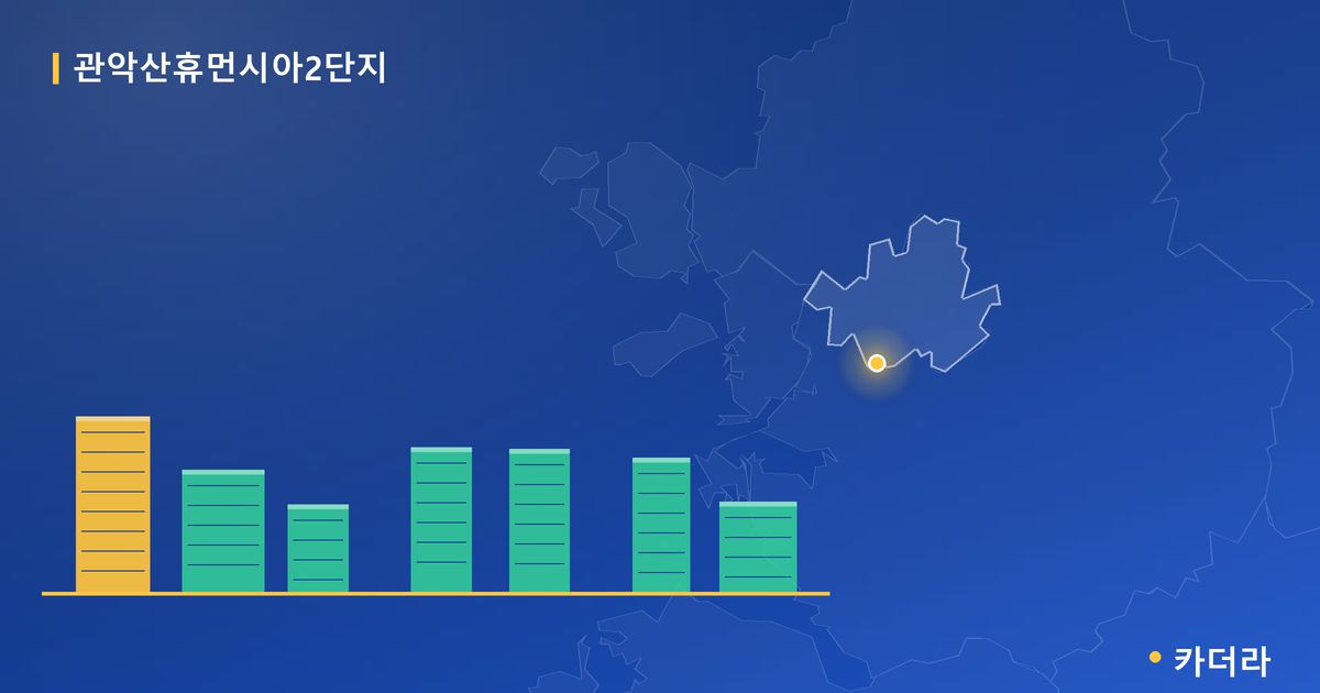 관악산휴먼시아2단지 단지 정보 카드