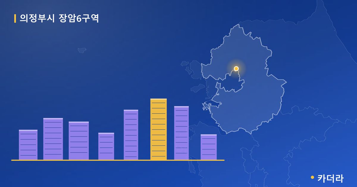 의정부시 장암6구역 · 경기 의정부시 소재 · 조합설립 단계 현장 카드