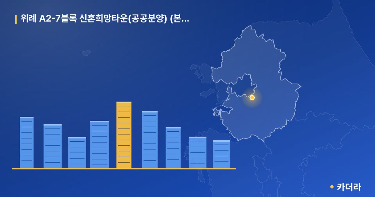위례 A2-7블록 신혼희망타운(공공분양) (본청약) — 경기 아파트 분양