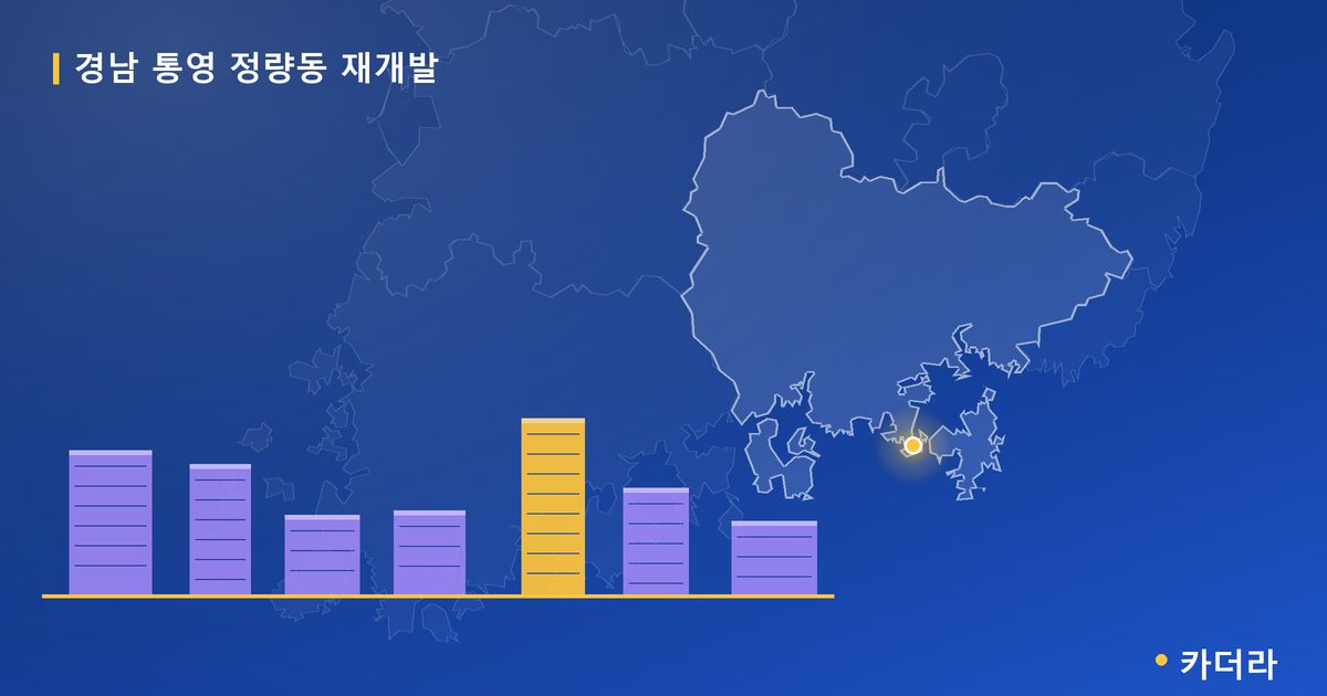경남 통영 정량동 재개발 대표 이미지