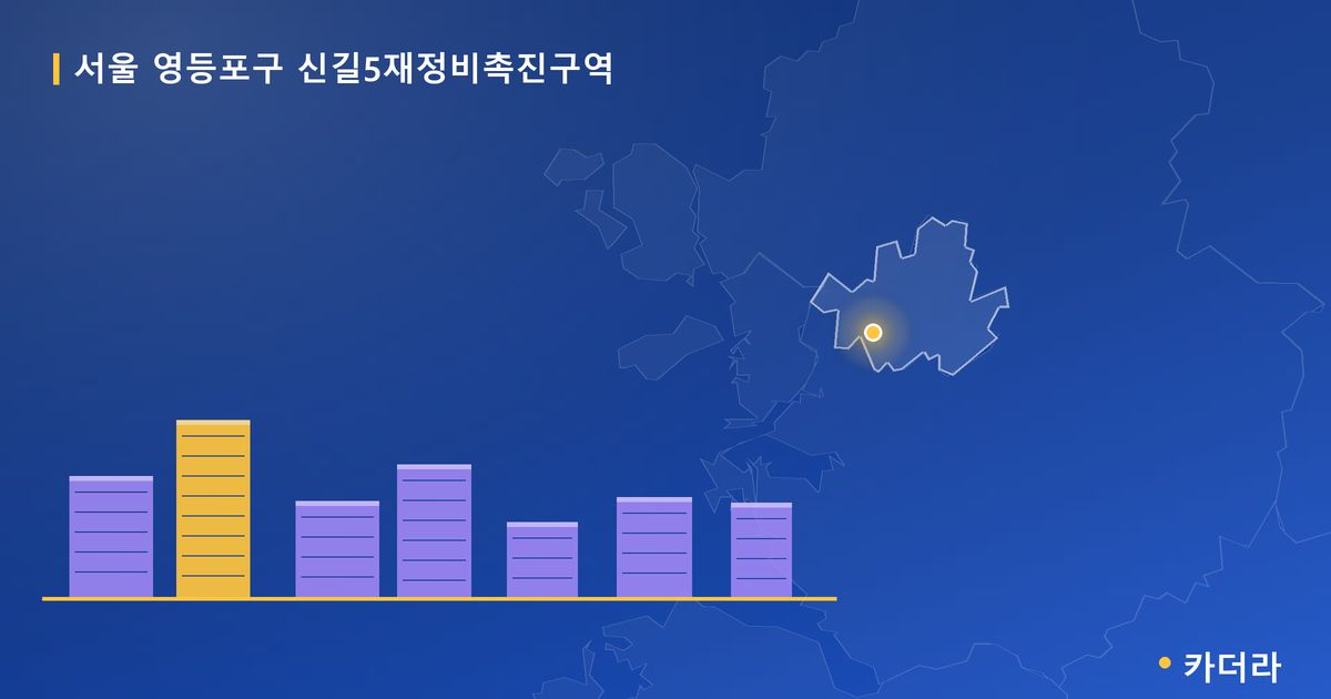 신길5재정비촉진구역 · 서울 영등포구 소재 · 부지계획 단계 현장 카드